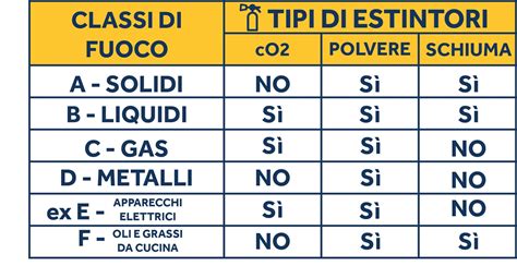 Tipi di 4x4 e loro idoneità