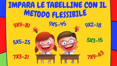 Bambino che usa il metodo delle mani per le tabelline