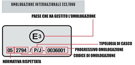 Etichetta con omologazione UNI EN 16662-1