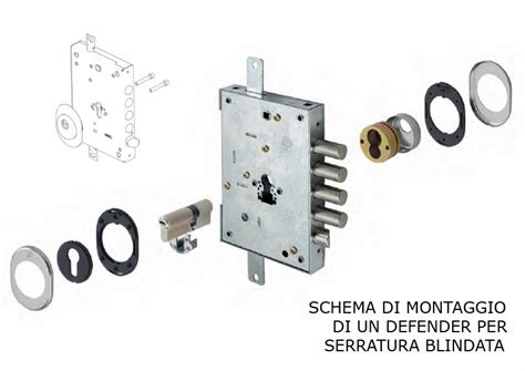 Schema di montaggio del cilindretto serratura con dettagli sui leveraggi di collegamento