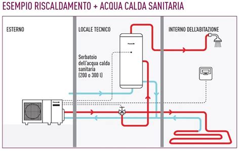 Schema di una pompa di calore Daikin Stylish