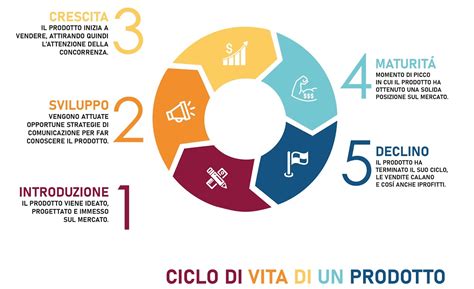 Infografica: Ciclo di vita e sostituzione componenti auto