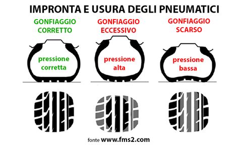 Pneumatico sgonfio e usura irregolare