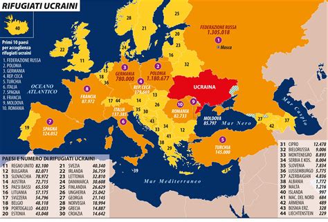 Infografica sulle tipologie di attacchi russi in Europa