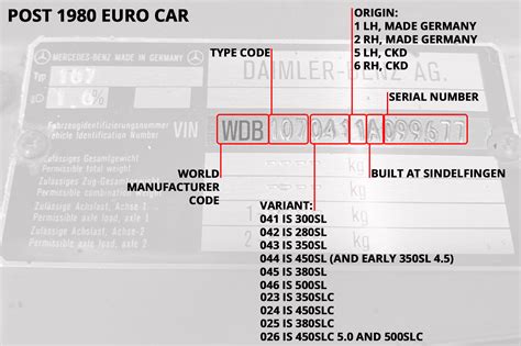 Decoder VIN Mercedes