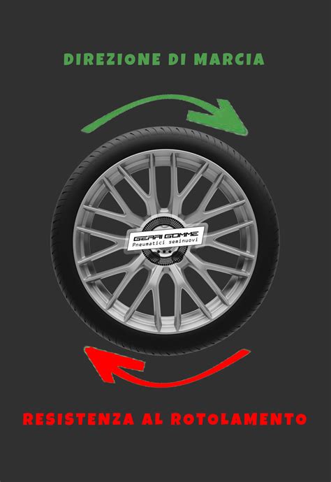 Diagramma che illustra i fattori che influenzano la resistenza al rotolamento degli pneumatici