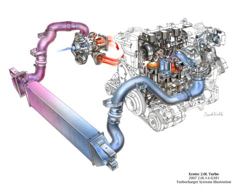 Diagramma di un sistema turbo con intercooler