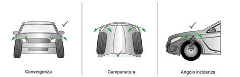 Diagramma degli angoli di allineamento delle ruote