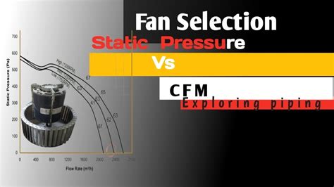 Infografica CFM vs MPH