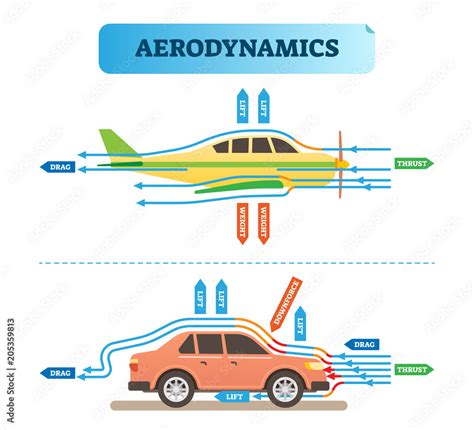 flusso aerodinamico auto