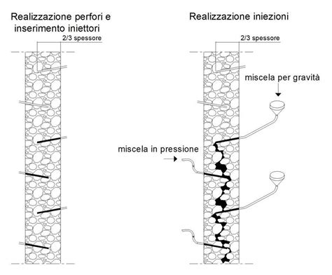 Schema iniezioni Multijet