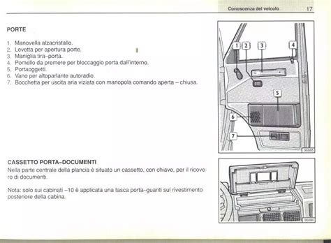 Dettaglio della parte posteriore di un'autoradio