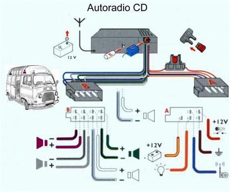 Schema di cablaggio autoradio ISO
