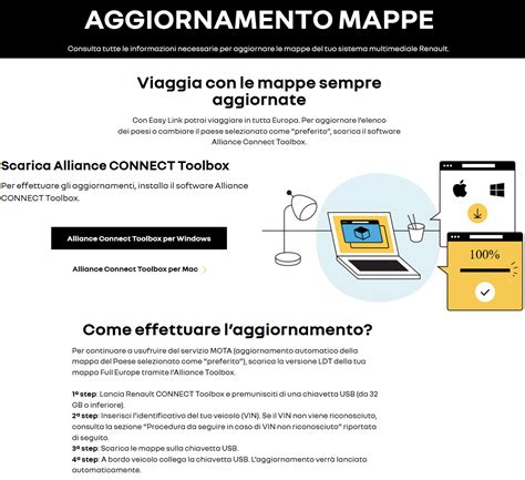 Schema del processo di aggiornamento mappe navigatore auto