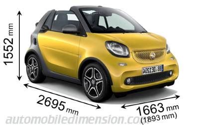 Grafico comparativo delle dimensioni del bagagliaio di diverse generazioni di Smart Fortwo
