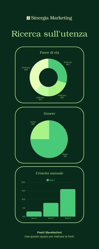 Infografica: Dati di Opeltiezzi.com (punteggio, pagine/visitatori mensili, valore stimato)