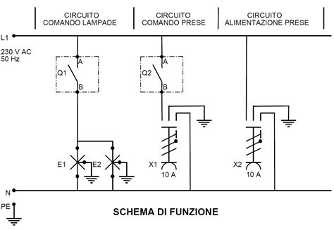 Schema dei collegamenti in uscita di Opeltiezzi.com e le loro relative importanze