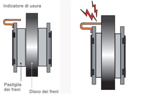 usura dischi e pastiglie freni