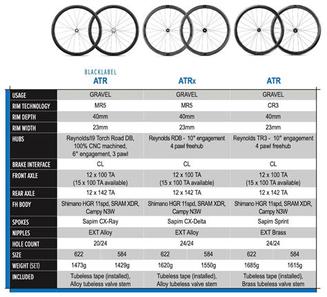 Confronto ruote 700C e 650B