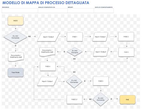 Flusso di processo per la cancellazione della riserva di dominio di un'auto.