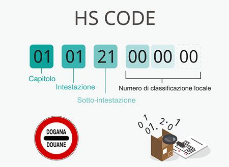Diagramma della struttura dei codici OBD-II