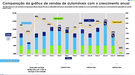 schema grafico comparativo sconti modelli SUV e berline