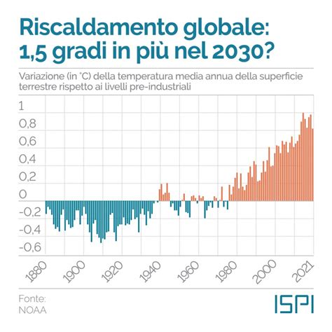 Grafico che illustra l'impatto della temperatura esterna sull'efficienza del climatizzatore