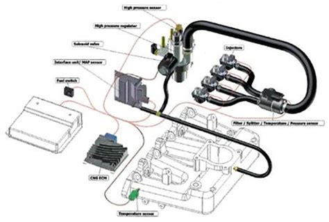 Schema di un motore a metano