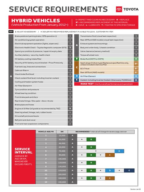 Diagramma della garanzia estesa Toyota Hybrid Service