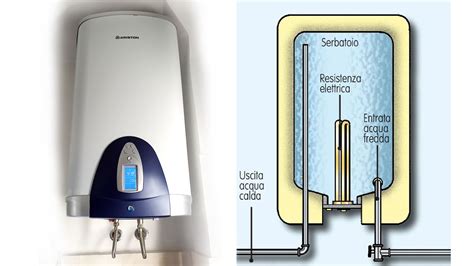 Scaldacqua elettrico a resistenza interna