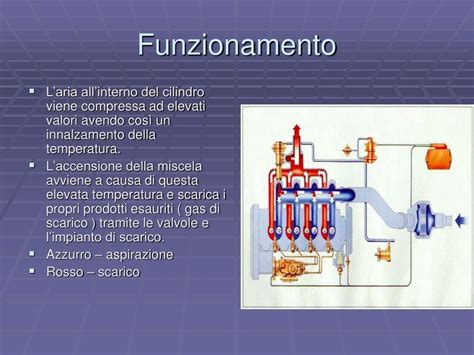 Schema di funzionamento di un iniettore GPL