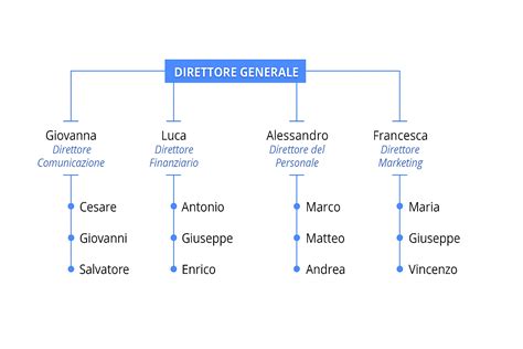 Organigramma delle relazioni tra mafia e imprese