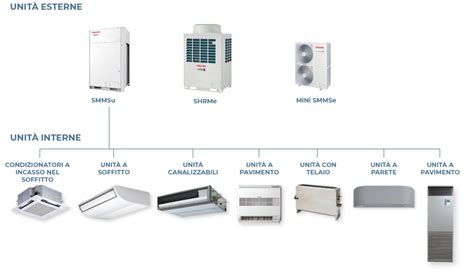 confronto tra una cabina guida standard e una equipaggiata con sistema di climatizzazione aftermarket