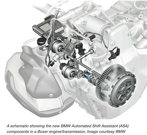 Schema di funzionamento del sistema BMW Automated Shift Assistant