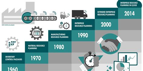 Storia ed evoluzione dei sistemi di servosterzo automobilistici