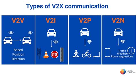 V2X communication types