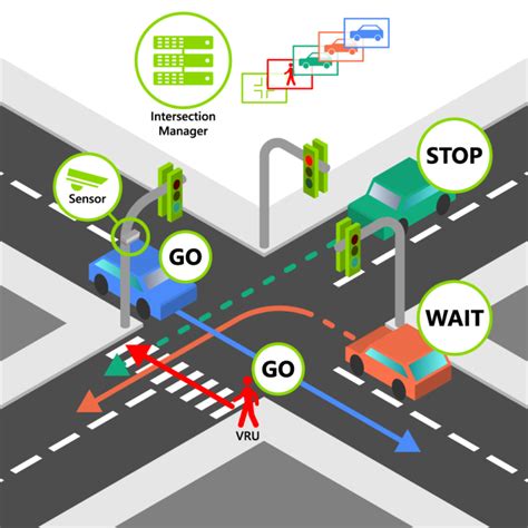 Cooperative perception and control with V2X