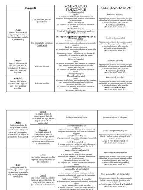 Tabella comparativa della nomenclatura Audi