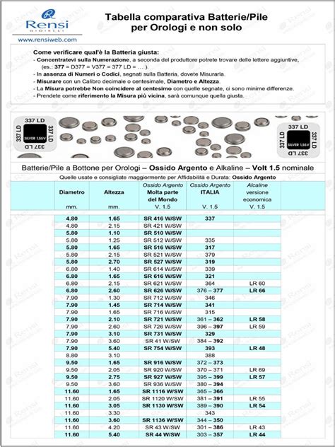 Tabella comparativa di batterie per Fiat Panda 1000 4x4