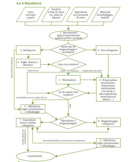 Diagramma di flusso delle responsabilità legali in caso di airbag difettoso
