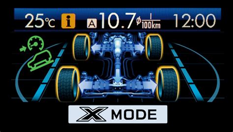 Subaru X-MODE system explanation graphic