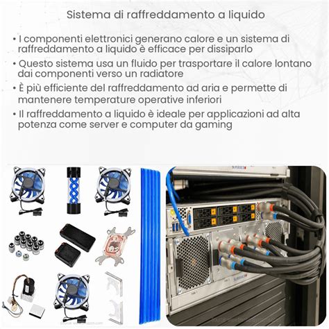 Diagramma che illustra il sistema di raffreddamento a liquido e ventola di una lampadina LED
