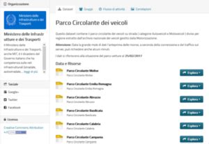 Archivio Nazionale Veicoli database