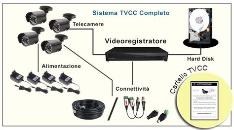 Schermata di un sistema di videosorveglianza con un punto rosso su una figura