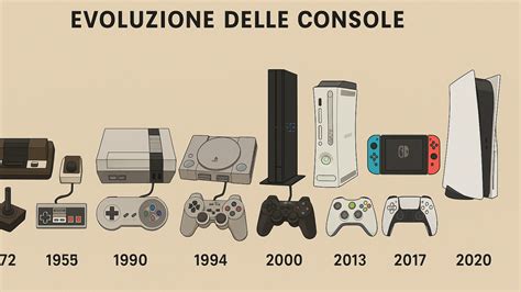 Evoluzione dei controller PlayStation