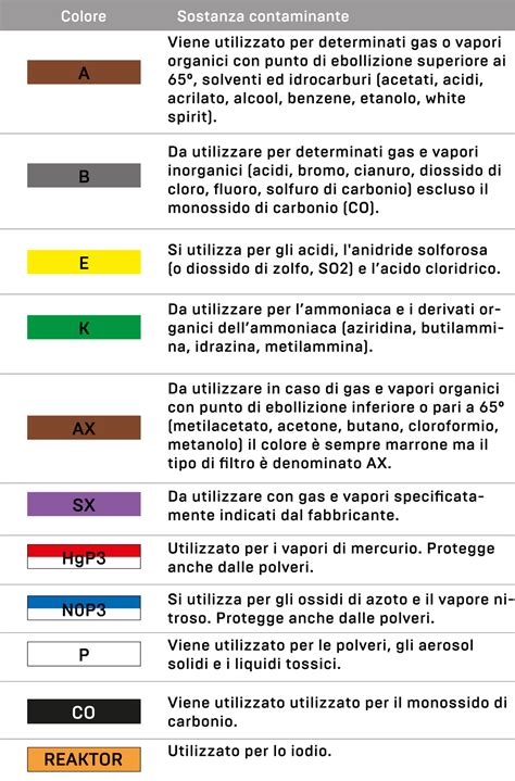 Schema di un albo richiami ufficiale con filtri per marca e modello di auto