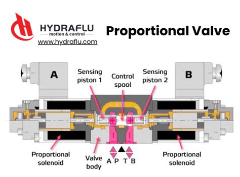 Iniettore a valvola HPLC in posizione di carico