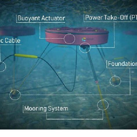 Schema tecnico del sistema Overtorque