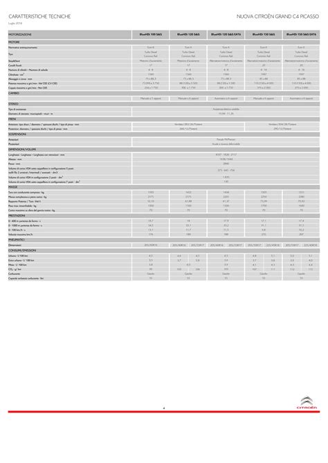Grafico illustrativo delle dimensioni esterne e del volume di carico del bagagliaio della C4 Cactus