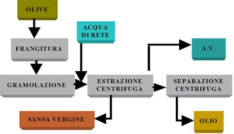 Diagramma del flusso dell'olio motore e del filtro olio